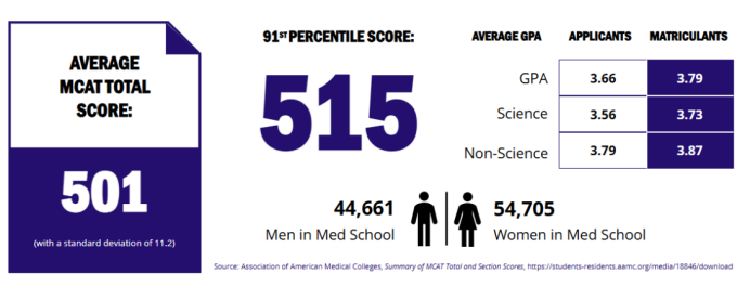 MCAT保姆级指南：从一脸懵到稳上岸，这篇说透了