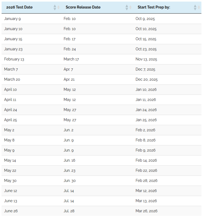 MCAT保姆级指南：从一脸懵到稳上岸，这篇说透了