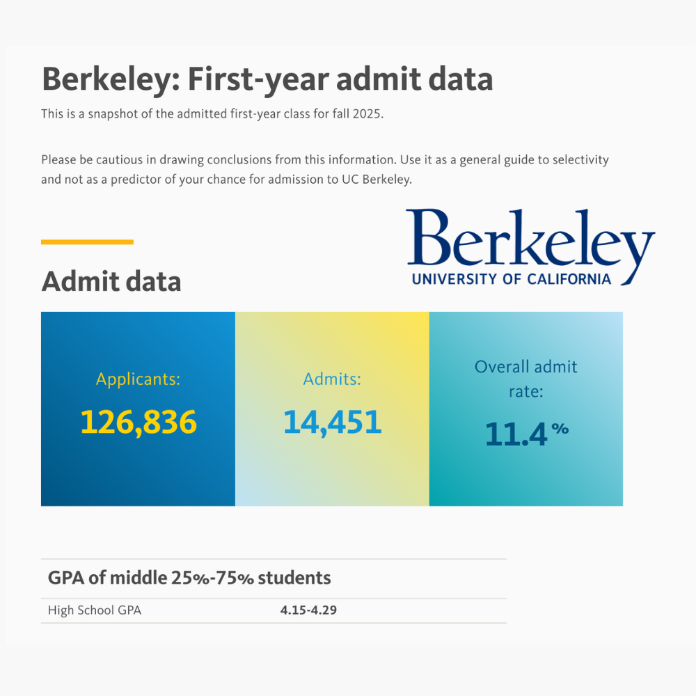 2025加州申请倒计时（12月1日）