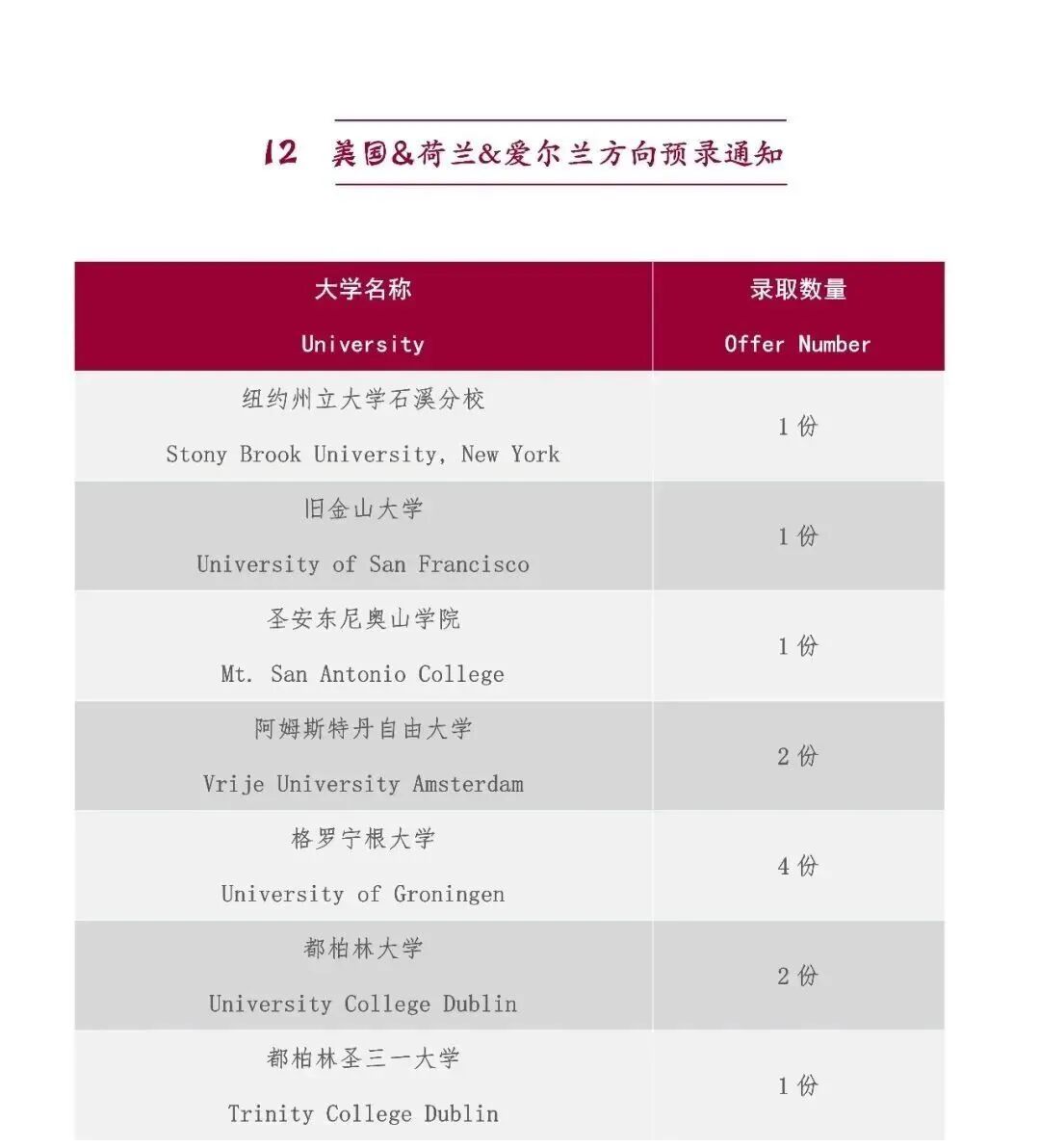 上海民办南模中学-2025届BC与A-Level课程毕业生共斩获801份世界顶尖学府录取 上海民办南模中学-2025届BC与A-Level课程毕业生共斩获801份世界顶尖学府录取