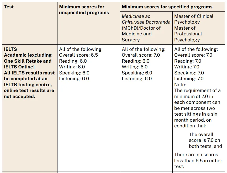 重磅利好！墨尔本大学正式接受雅思单科重考！澳八大全部认可