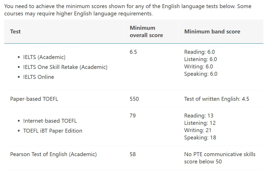 重磅利好！墨尔本大学正式接受雅思单科重考！澳八大全部认可