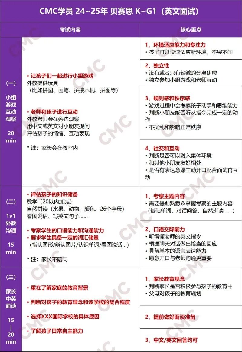 贝赛思12.6首考指南：核心题型及考情分析