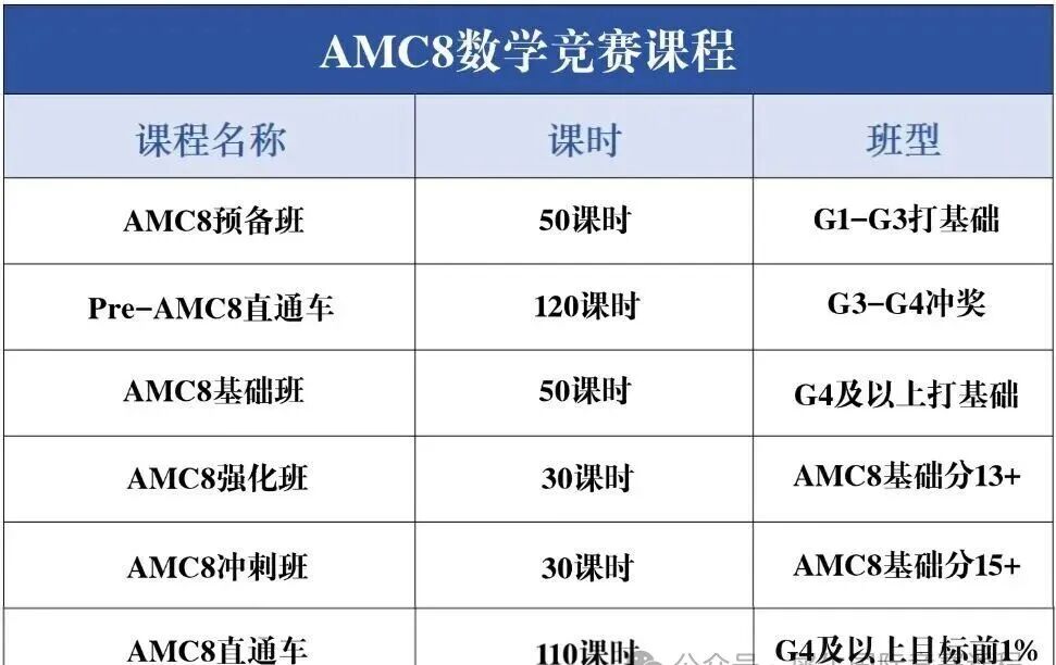 成都AMC8竞赛,早已不是一场简单的数学考试!附成都AMC8课程辅导! 成都AMC8竞赛,早已不是一场简单的数学考试!附成都AMC8课程辅导!