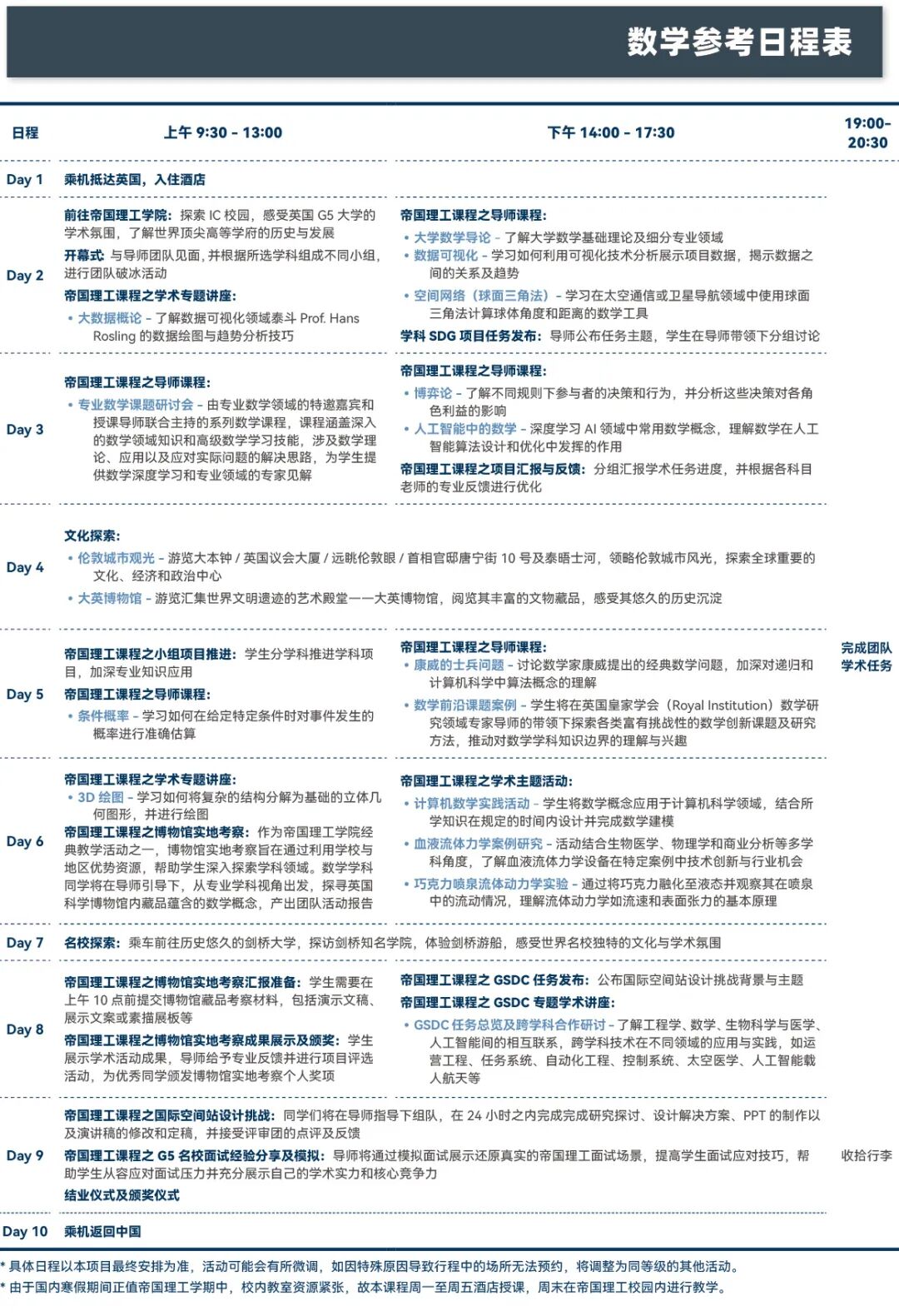 在帝国理工学数学,难题易如反掌! 在帝国理工学数学,难题易如反掌!