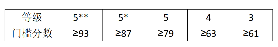 2025届常青藤DSE物理夺星真题分析解密