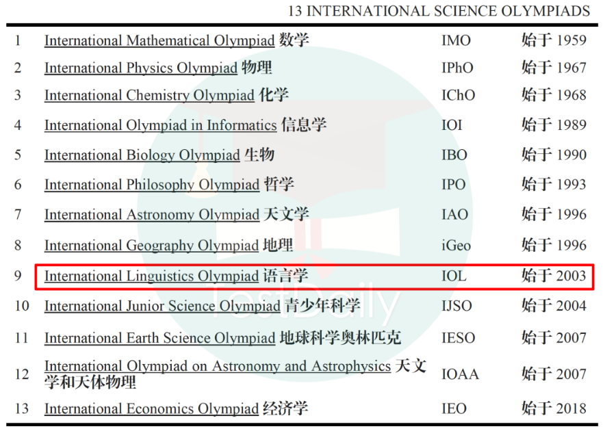 MIT官方推荐的竞赛到底有多香?|| 2026 IOL国际语言学奥赛报名进行中 MIT官方推荐的竞赛到底有多香?|| 2026 IOL国际语言学奥赛报名进行中