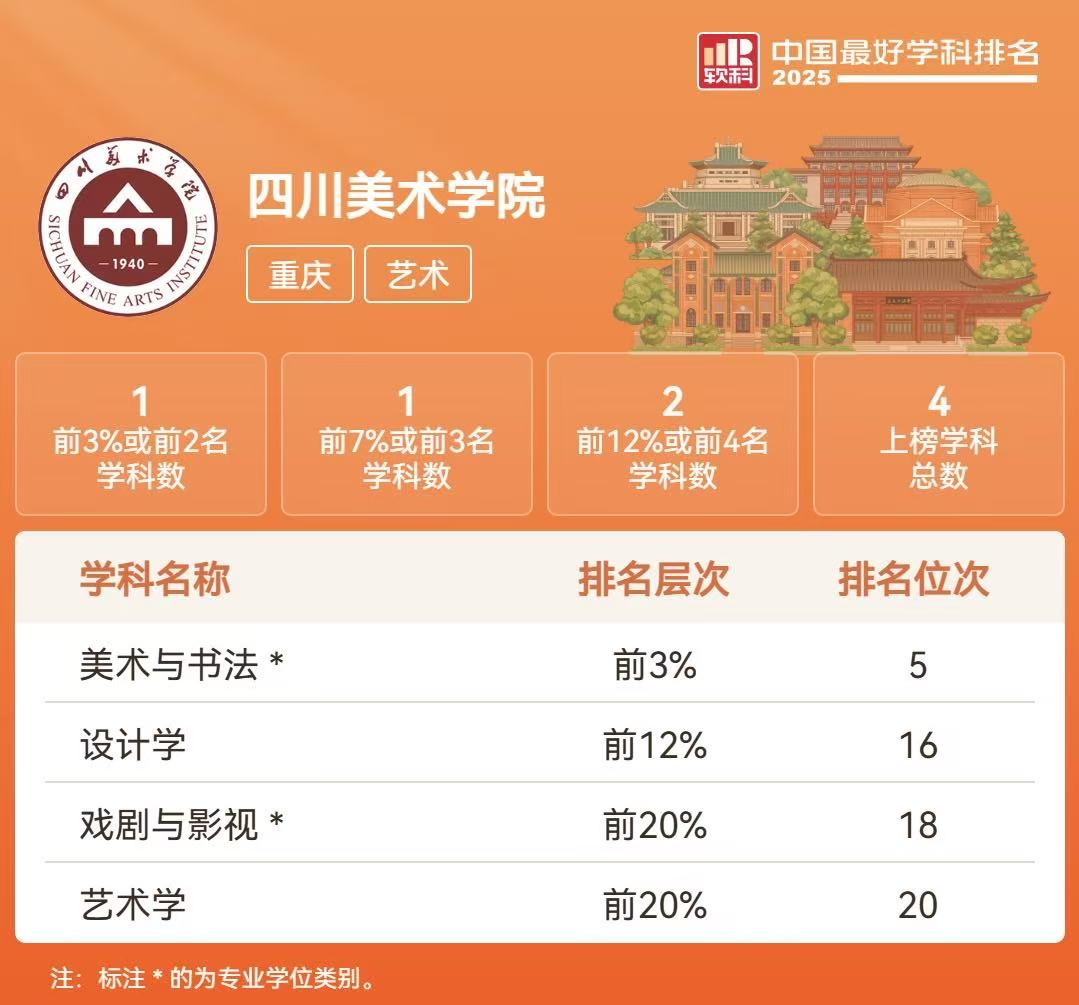软科最新排名!这些学校申请留学能当985使? 软科最新排名!这些学校申请留学能当985使?