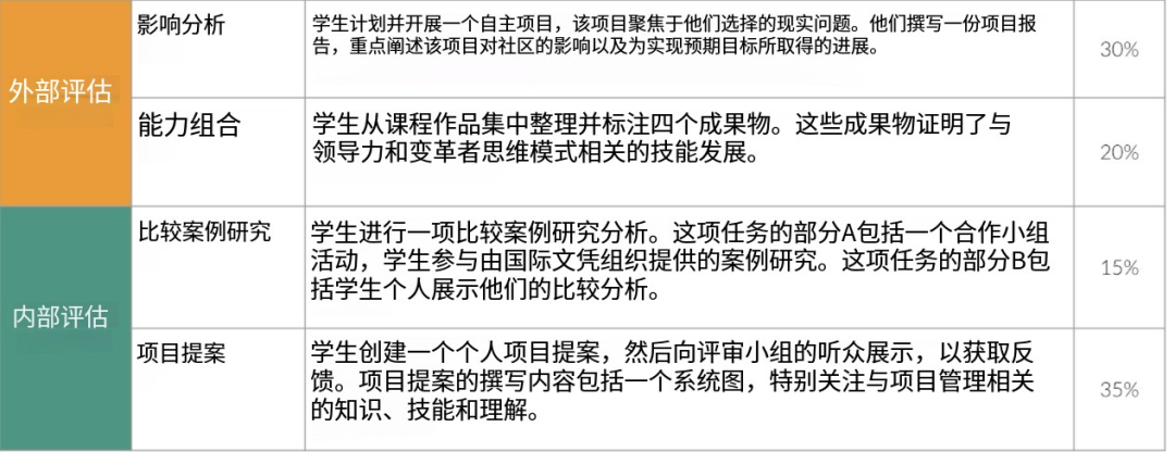藤校收割机！新加坡UWC IB课程体系/课程设置/申请要求！一文讲透彻！