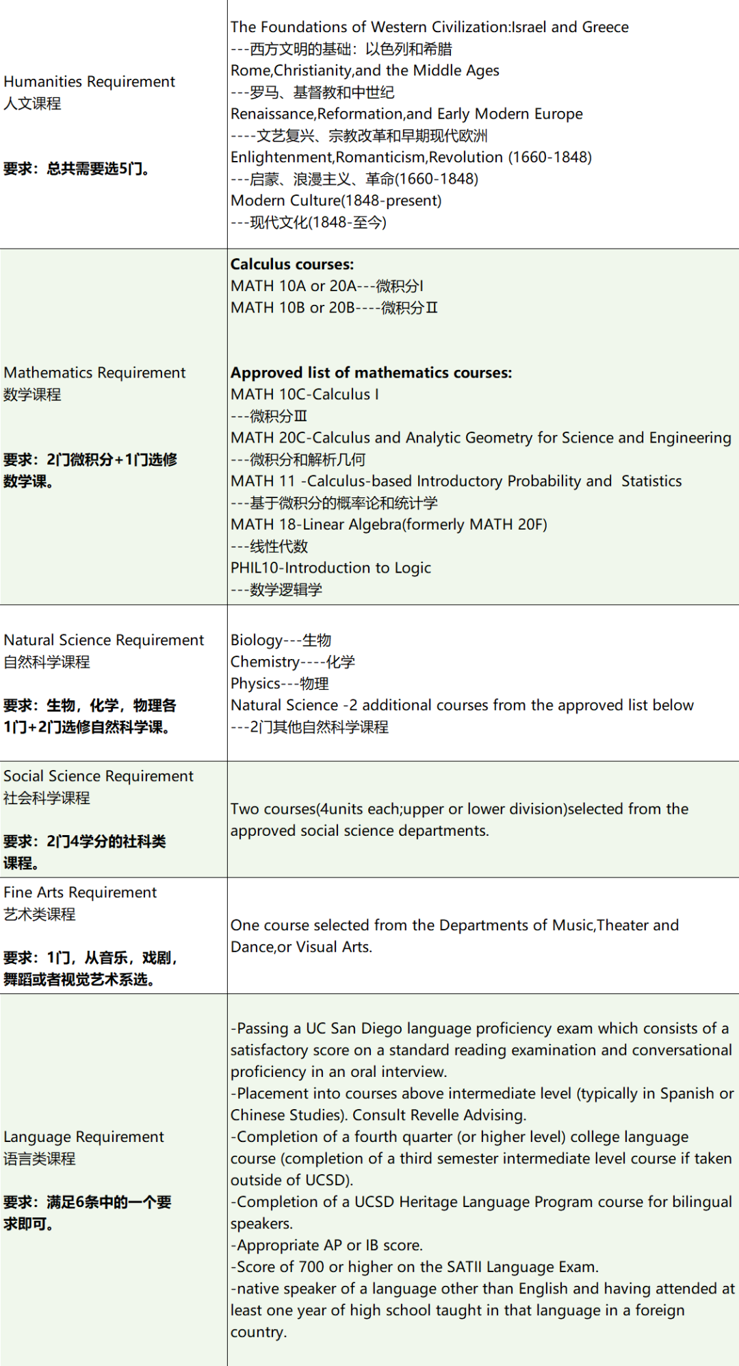 【藤莘科普】UCSD的“哈利波特”分院制：八个学院，八种人生，你该Pick谁？