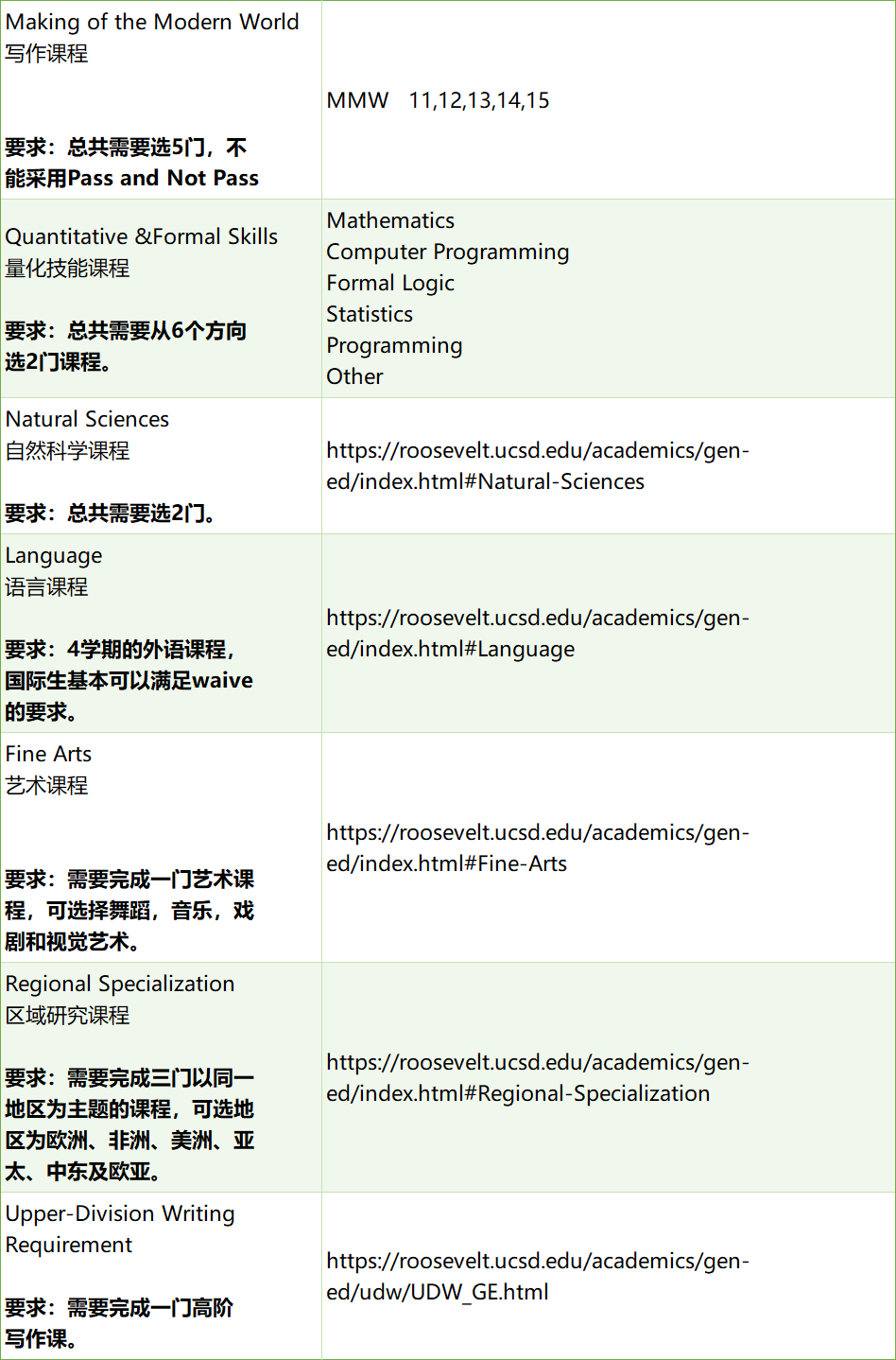 【藤莘科普】UCSD的“哈利波特”分院制：八个学院，八种人生，你该Pick谁？