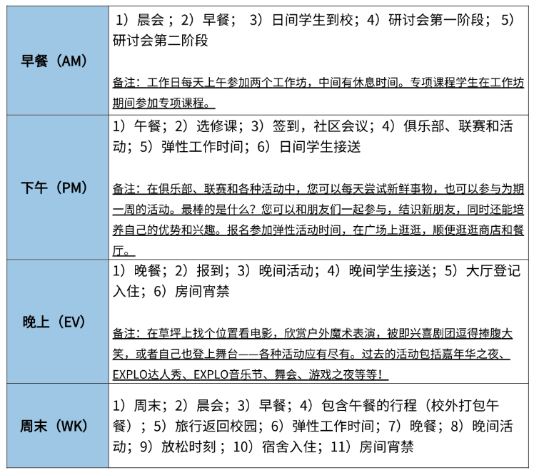 2026｜MIT学长推荐！美东当地最火的综合营夏校EXPLO开申！每年最早抢空！