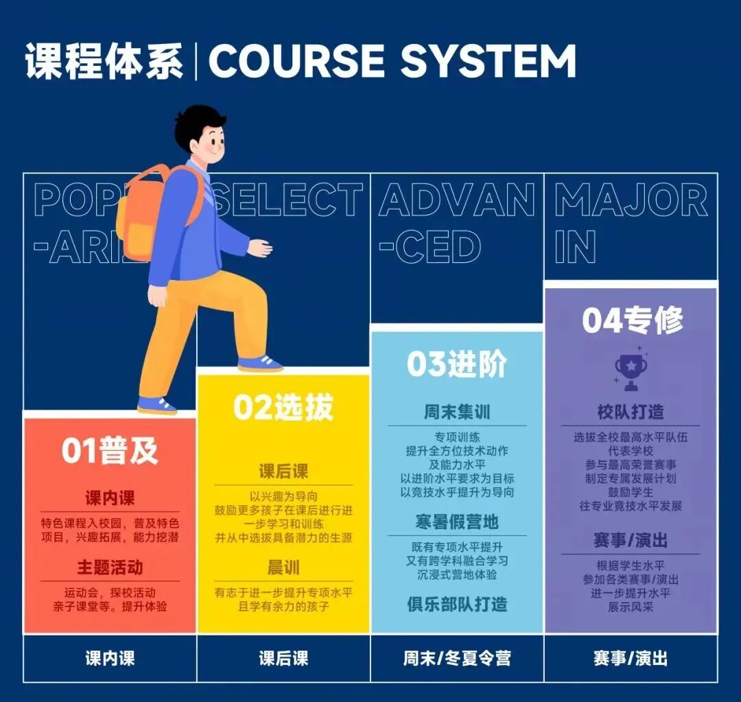 开设体育体育特长生项目的国际学校——上海浦东新区民办万科学校
