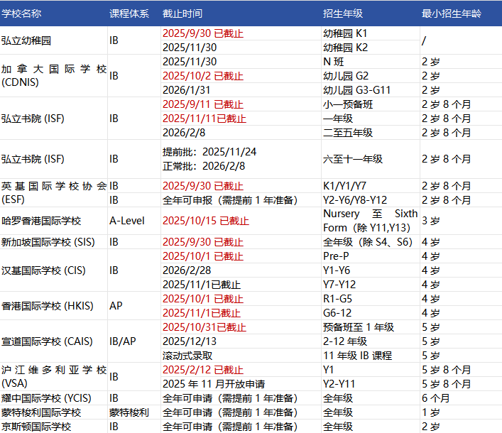 重磅！香港包玉刚-顶尖IB双语国际学校于26年9月开学，已开放申请！