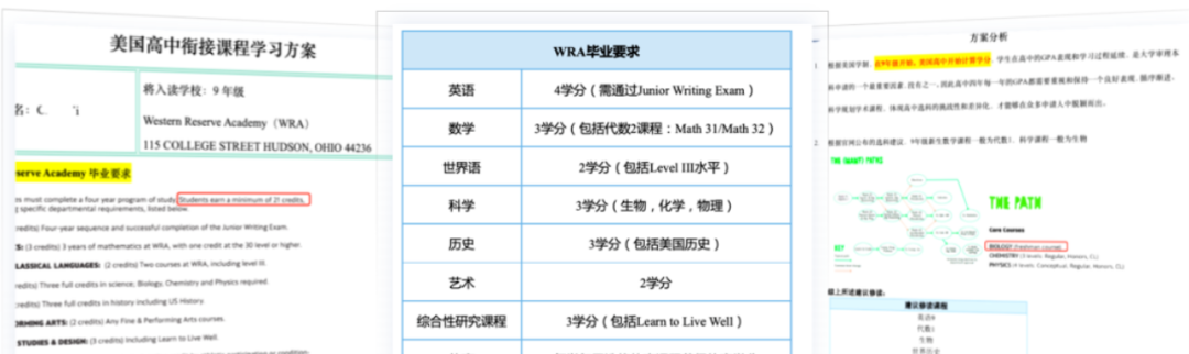 美本TOP30大学标化成绩要求梳理，你的GPA管理真的很重要