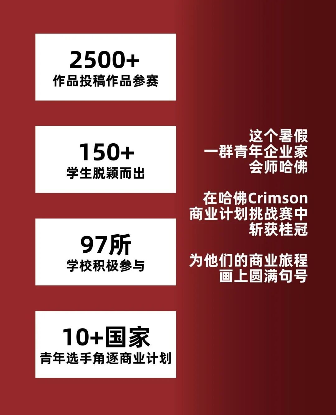 见证2025HCBC冠军轮高光，2026年全球选拔轮正式开启！