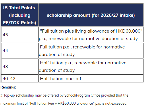 2026香港留学最新费用！附港五奖学金成绩要求！