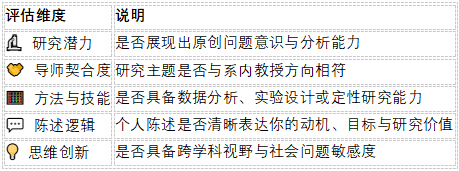 院校申请 | 亚利桑那州立大学博士申请指南