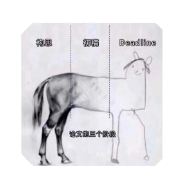 819 雅思写作 小作文预测：UK男女学历 table 动态图