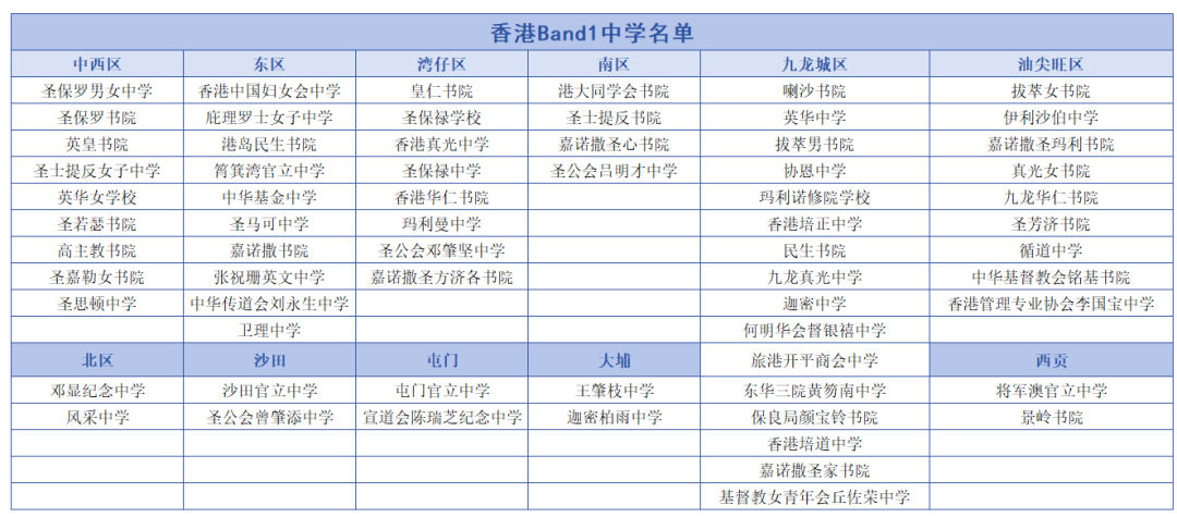 普娃插班香港 Band1 有戏吗？英语学好才是硬底气，普娃名校路径全解析