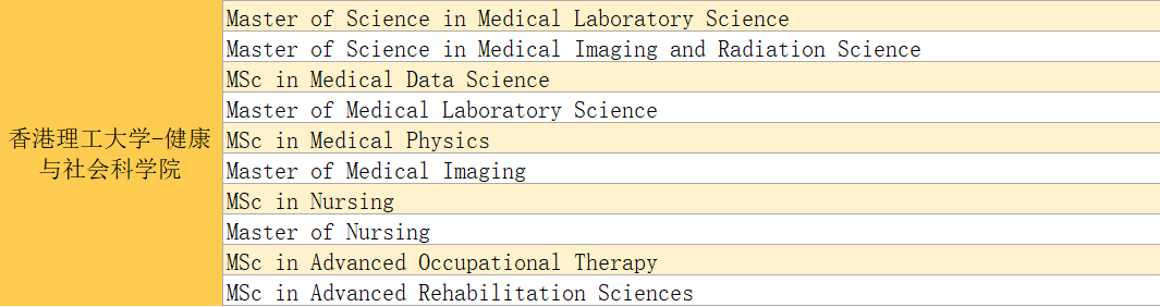 获批!香港第三间医学院已获批开办,IB生物课程辅导再度迎来热潮! 获批!香港第三间医学院已获批开办,IB生物课程辅导再度迎来热潮!