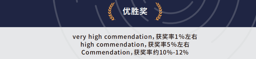 26年JohnLocke写作竞赛长线辅导已开始!国际小初高全学段覆盖,早规划稳冲奖 26年JohnLocke写作竞赛长线辅导已开始!国际小初高全学段覆盖,早规划稳冲奖