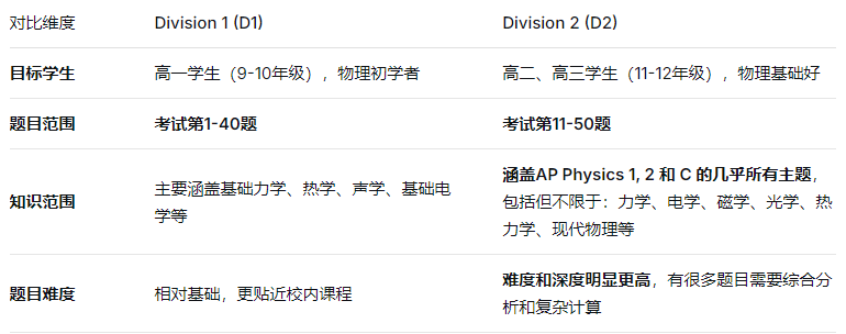 12月开课！物理碗提高班最新课表已出！附物理碗报名及备考攻略
