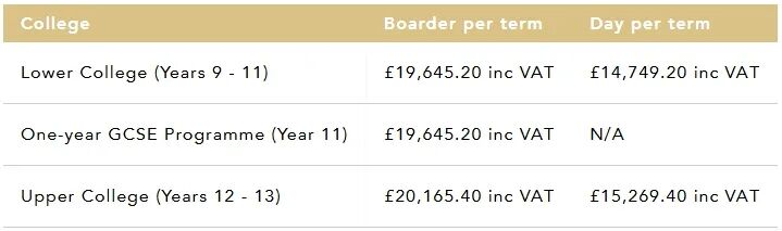 Cheltenham College | 拉格比联盟成员校，首个获得维多利亚十字勋章的英国名校，以体育传统闻名