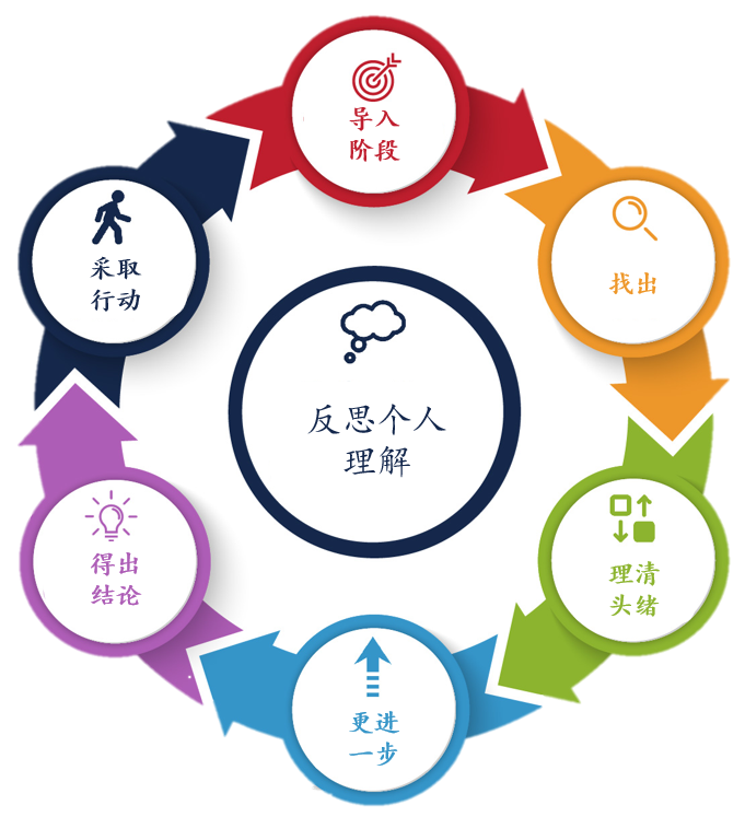 当家长成为“五年级学生”：德闳小学部家长学院科学课，揭秘探究式学习的魔力