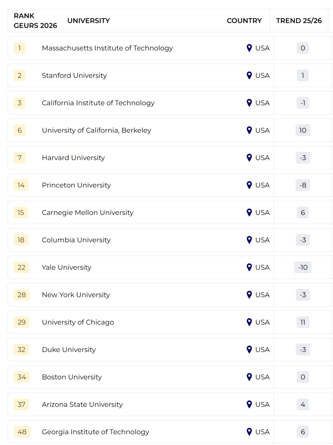 2026THE全球大学就业力排名，哪所大学毕业生更抢手?
