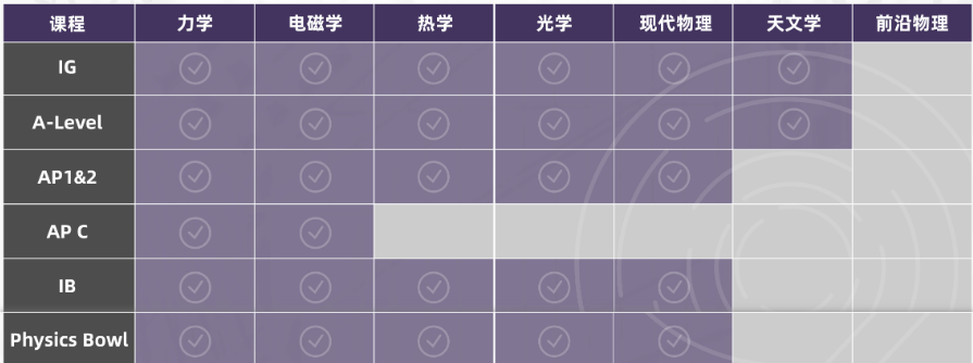 全美TOP30敲门砖——物理碗竞赛不要错过! 全美TOP30敲门砖——物理碗竞赛不要错过!