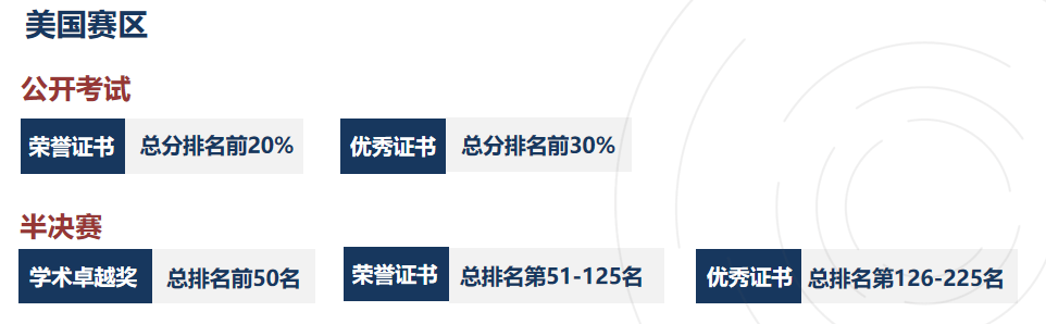 顶流生物竞赛BBO与USABO夺金速进!清华浙大学霸导师助你冲奖 顶流生物竞赛BBO与USABO夺金速进!清华浙大学霸导师助你冲奖