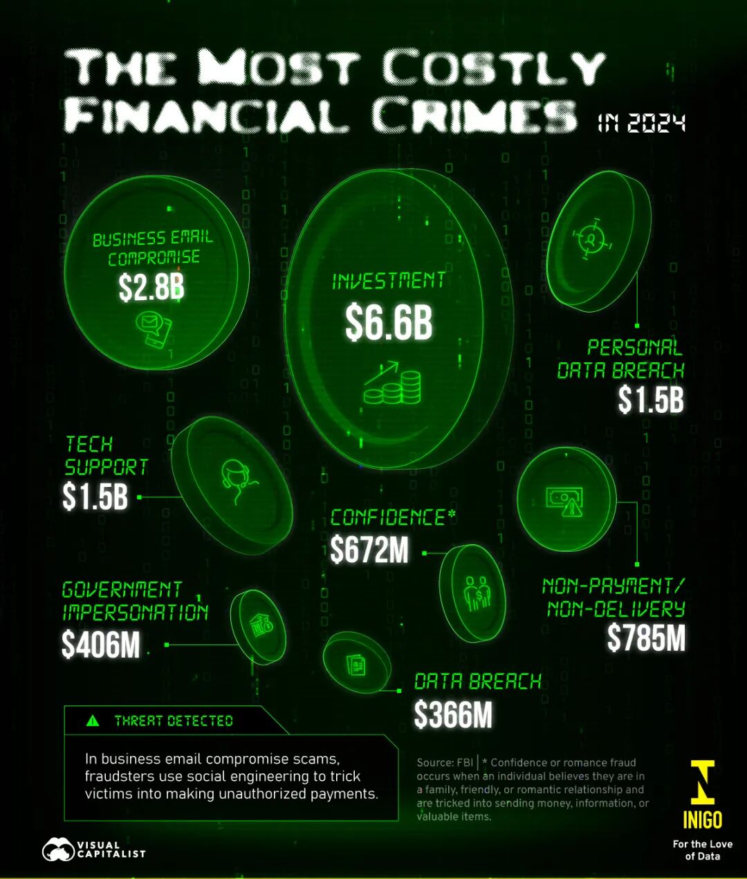 3.1万亿欺诈账单背后,商科留学生必须警惕的五个真相 3.1万亿欺诈账单背后,商科留学生必须警惕的五个真相