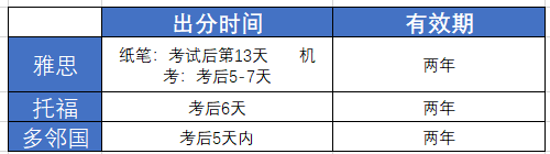 从 0 到 1 选语言考试:雅思 / 托福 / 多邻国详细测评,附不同阶段备考攻略! 从 0 到 1 选语言考试:雅思 / 托福 / 多邻国详细测评,附不同阶段备考攻略!