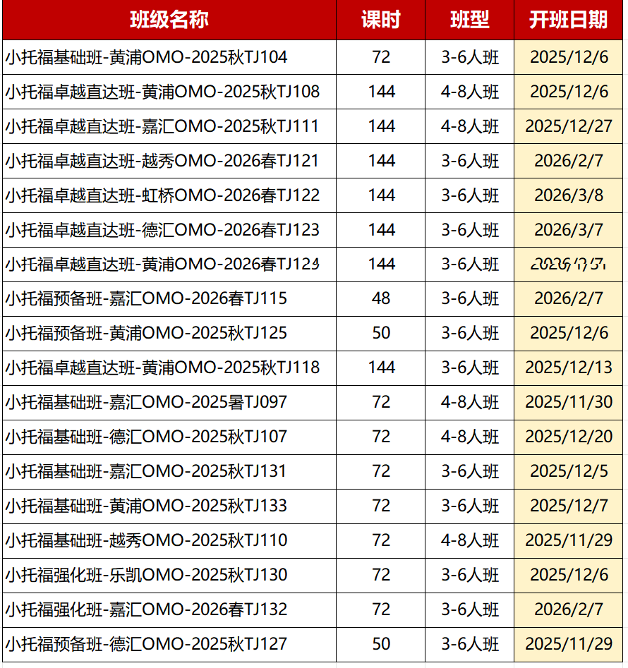 2026年小托福考试时间公布!小托福分数越高越容易被国际学校录取?附小托福培训课程 2026年小托福考试时间公布!小托福分数越高越容易被国际学校录取?附小托福培训课程