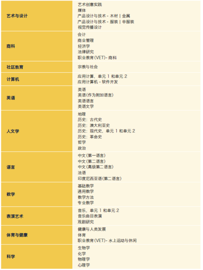 【维州私立混校】Carey Baptist Grammar School 凯瑞文法学校! 【维州私立混校】Carey Baptist Grammar School 凯瑞文法学校!