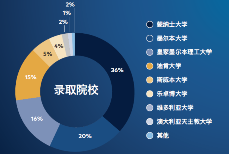 【维州私立混校】Carey Baptist Grammar School 凯瑞文法学校! 【维州私立混校】Carey Baptist Grammar School 凯瑞文法学校!