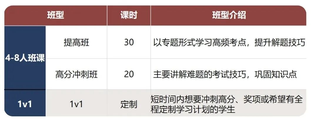 高中生到底要不要学竞赛?学竞赛到底有什么用?什么人适合学国际竞赛盘点! 高中生到底要不要学竞赛?学竞赛到底有什么用?什么人适合学国际竞赛盘点!