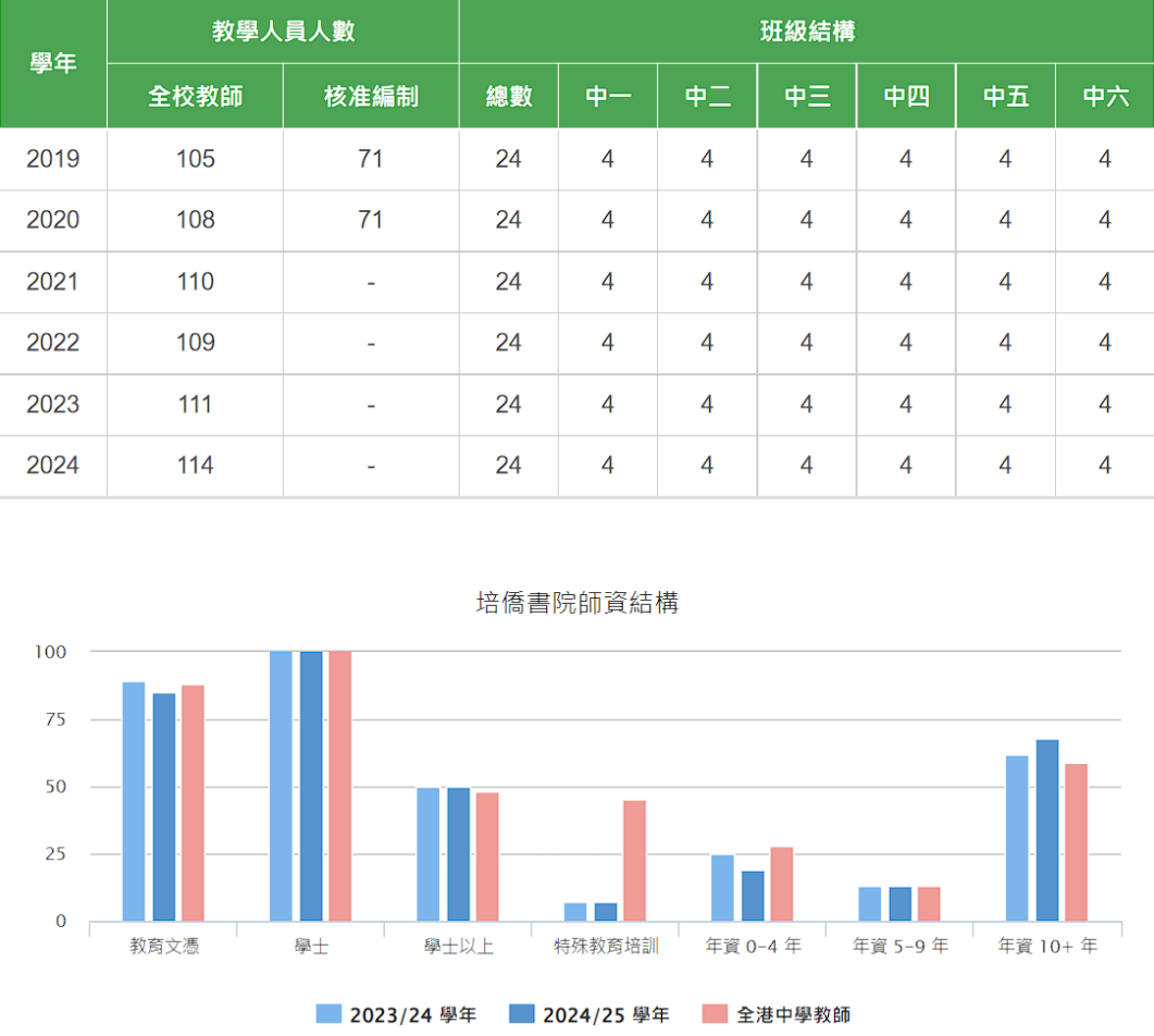 Band1名校+双轨升学通道！香港培侨书院2025-2026插班申请开启！