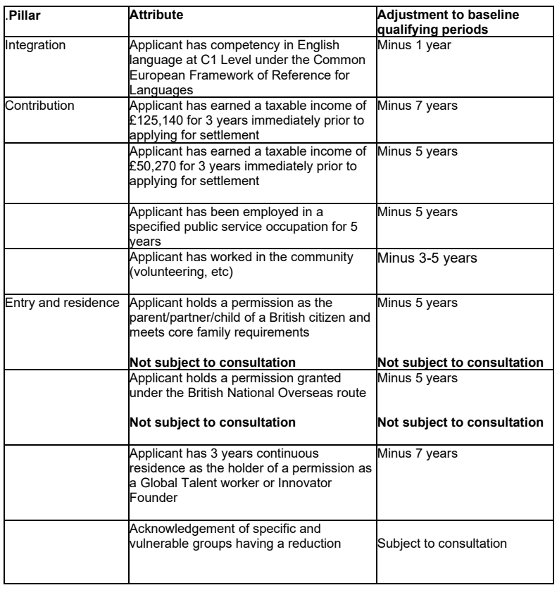 英国永居政策迎50年来最大变革！门槛再度提高，最长要等30年？