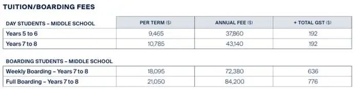 与查尔斯国王做校友的维多利亚州私立寄宿男女合校:Geelong Grammar School 基隆文法学校