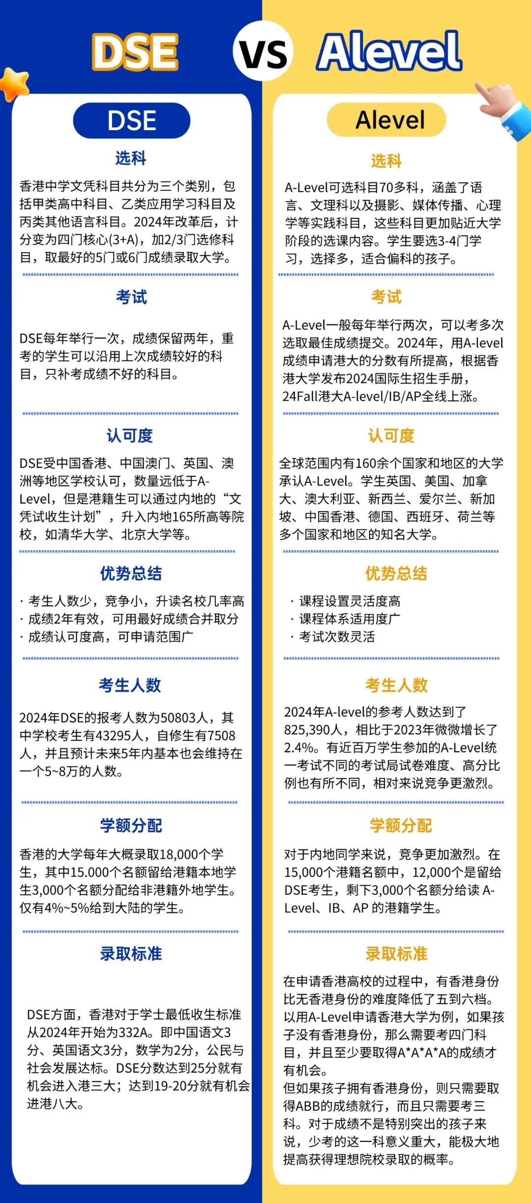 港籍生最关心的问题之一:选 DSE 还是 Alevel ? 港籍生最关心的问题之一:选 DSE 还是 Alevel ?