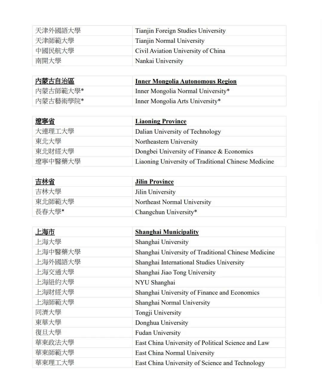 即将开启！2026年DSE报考165所内地高校重要日程安排来啦