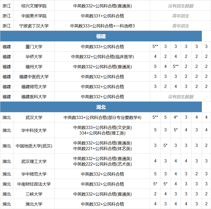 即将开启！2026年DSE报考165所内地高校重要日程安排来啦