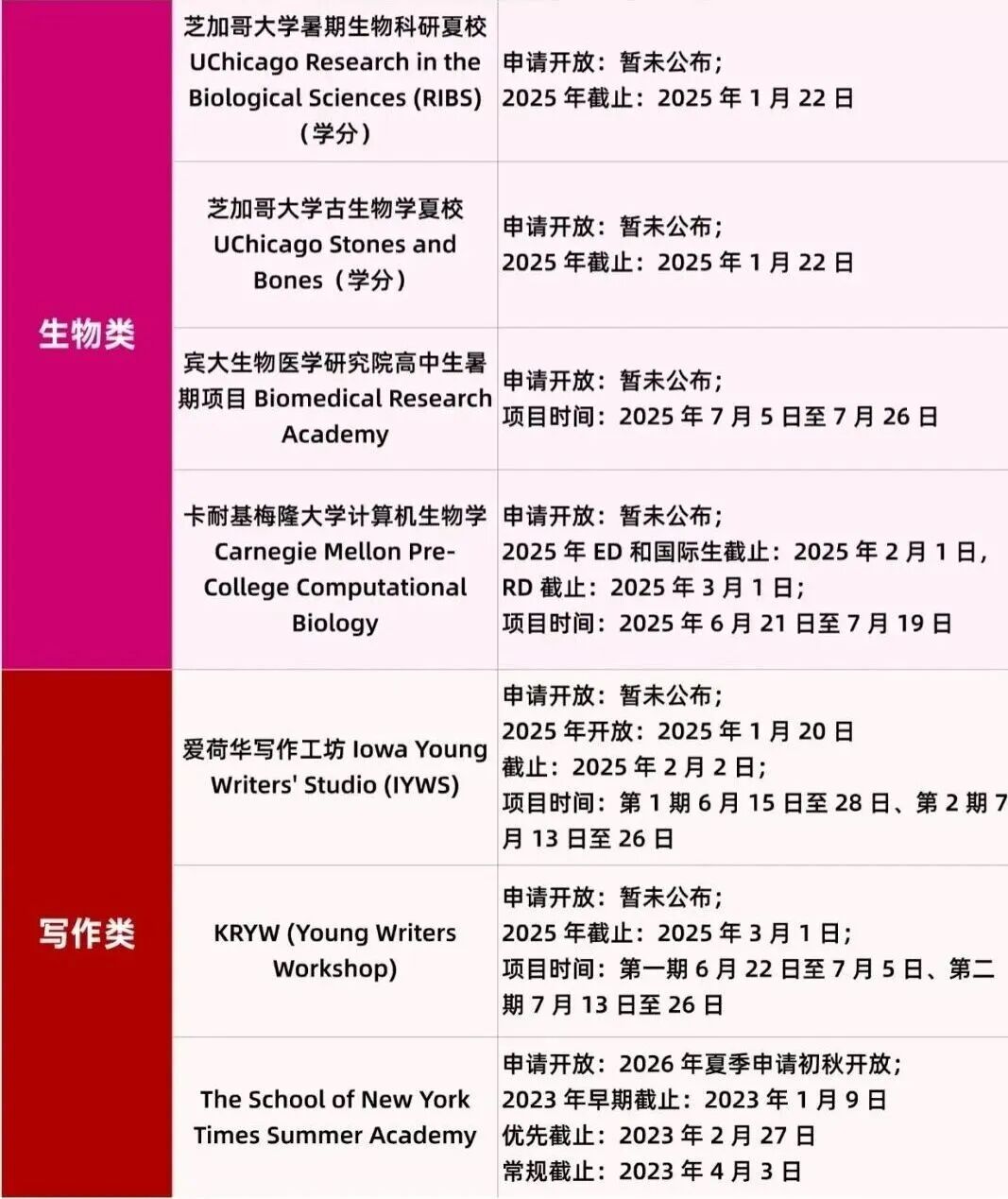 2026夏校申请战打响！文书老师揭秘：哪些项目才是真正的“美本Offer加速器”？