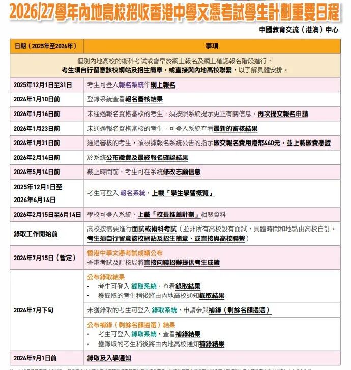 重磅发布:DSE内地高校招收指南!包括2025DSE分数线,2026招生计划。 重磅发布:DSE内地高校招收指南!包括2025DSE分数线,2026招生计划。