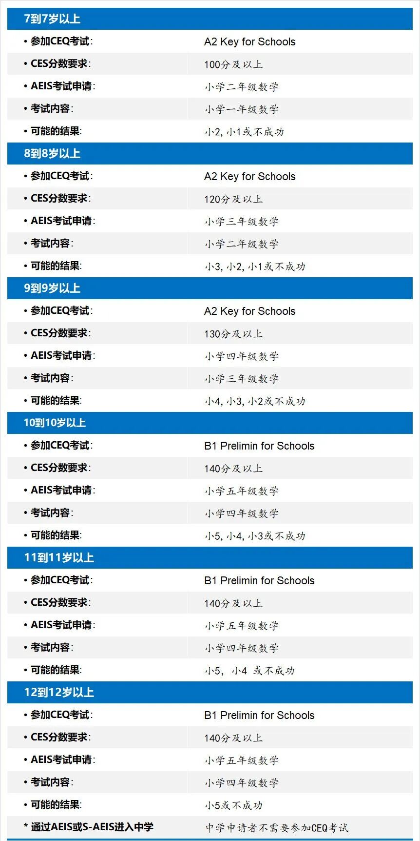 国际生想进新加坡公立学校？2026年AEIS报名时间/核心要求/难度/备考全攻略来了！