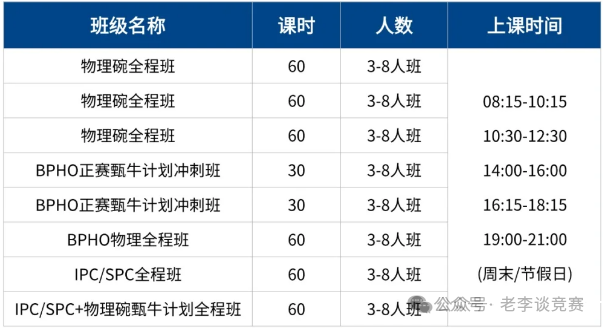 2026年物理碗竞赛全攻略:时间、备赛,机构物理碗竞赛培训辅导轻松冲奖! 2026年物理碗竞赛全攻略:时间、备赛,机构物理碗竞赛培训辅导轻松冲奖!