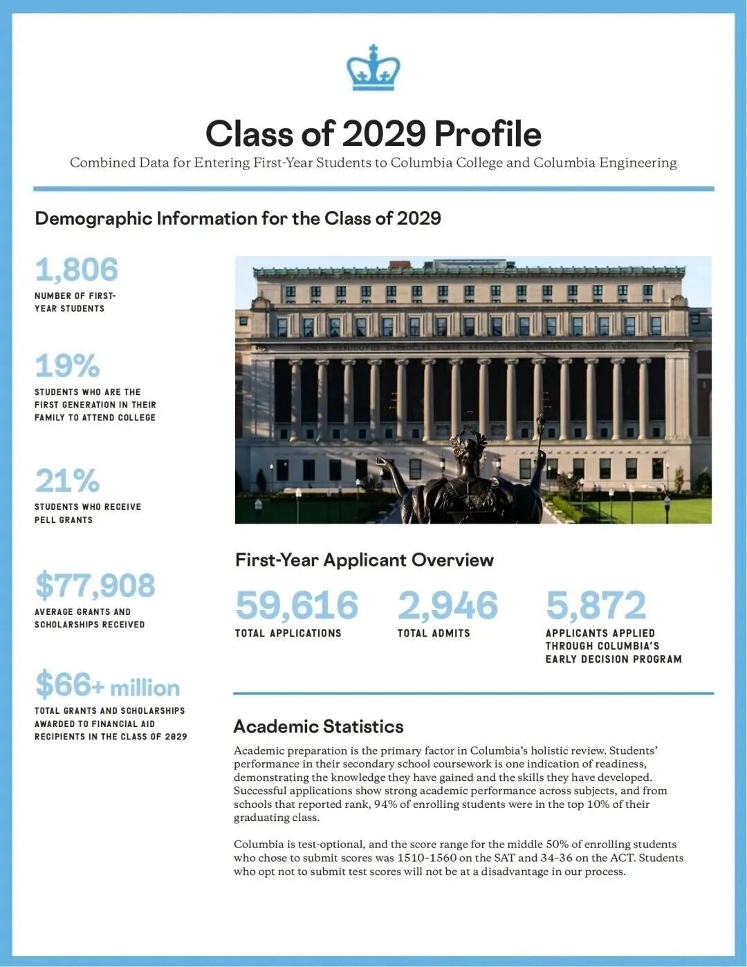 重磅！哥伦比亚大学考虑本科招生规模永久扩招20%，国际生机会要来了？