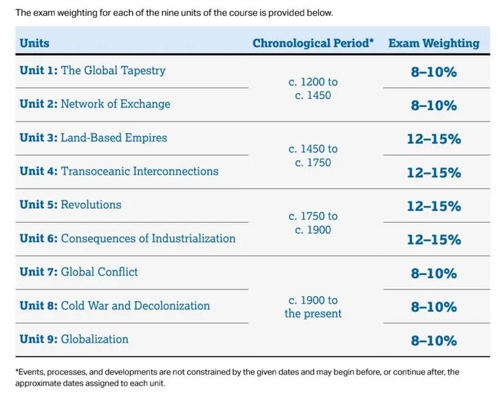 贝赛思AP校内模考核心要点指南，首战即决战！附圣诞逆袭攻略＋家长必读